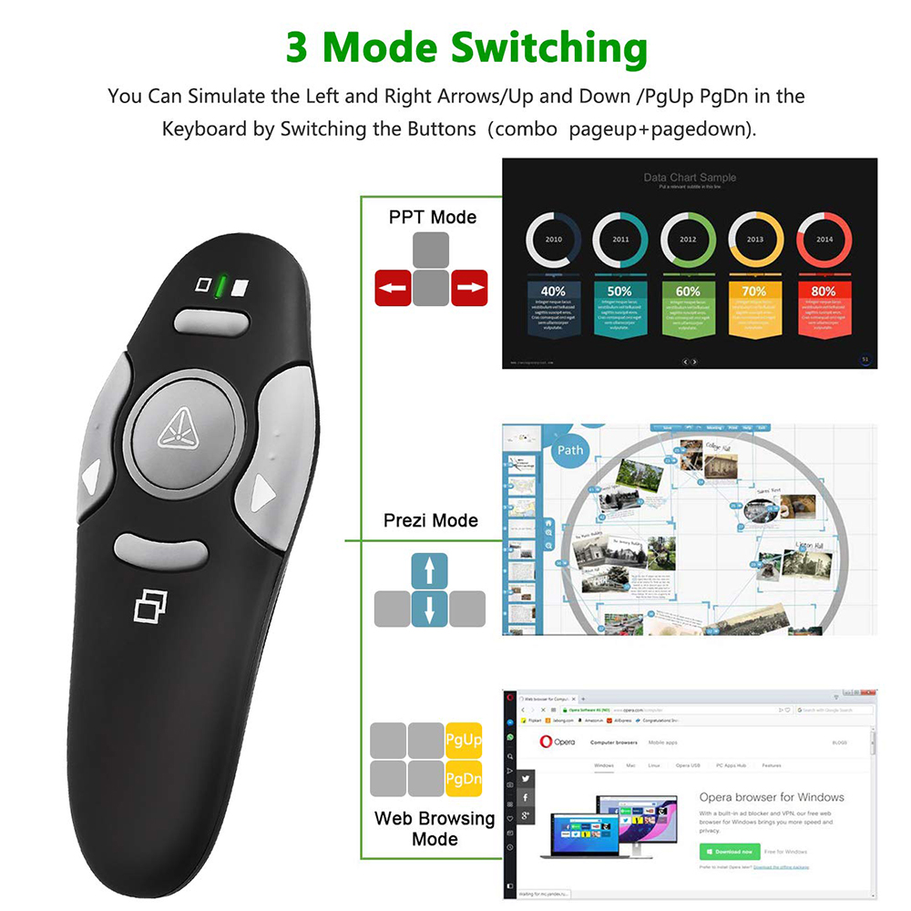 MRSVI รีโมทคลิกเกอร์ไร้สายพร้อ - Presentation Remote Laser บทวิจารณ์และราคา