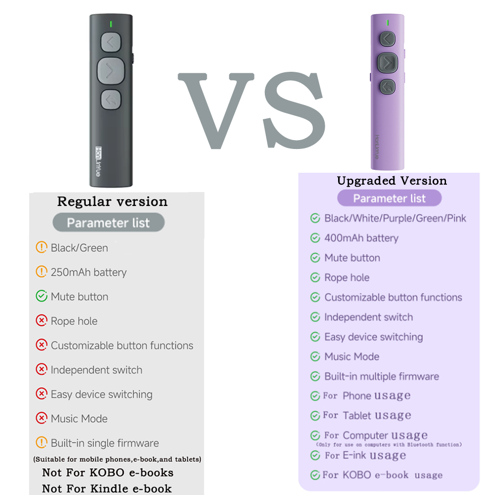 สำหรับ IOS และ Android ปากกาคว - Presentation Remote Laser บทวิจารณ์และราคา