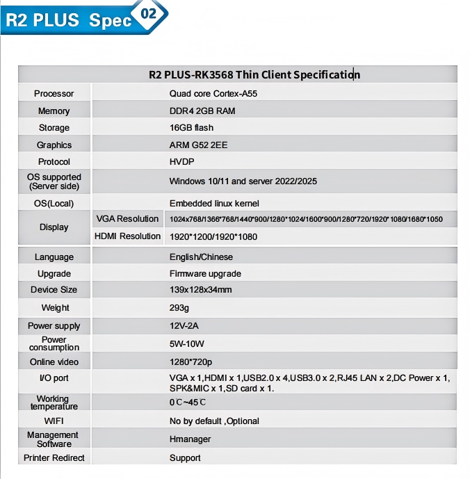 R2 Plus Quad-core RK3568 Zero  - Thin Client Mini Pc บทวิจารณ์และราคา