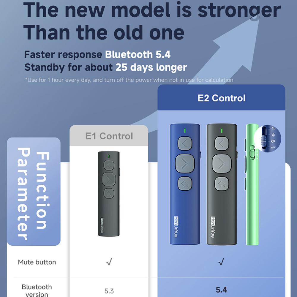 บลูทูธ Page Turner กล้อง/ปากกา - Presentation Remote Laser บทวิจารณ์และราคา